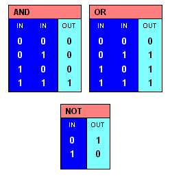 operation table