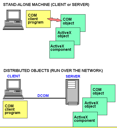 com-dictionary-definition-com-defined