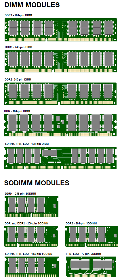 types-of-computer-memory-modules-to-know-about-tricky-enough