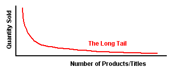 LONGTAIL.GIF