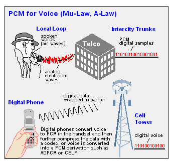 Role of power train control module (PCM) in OBD 2019 ...