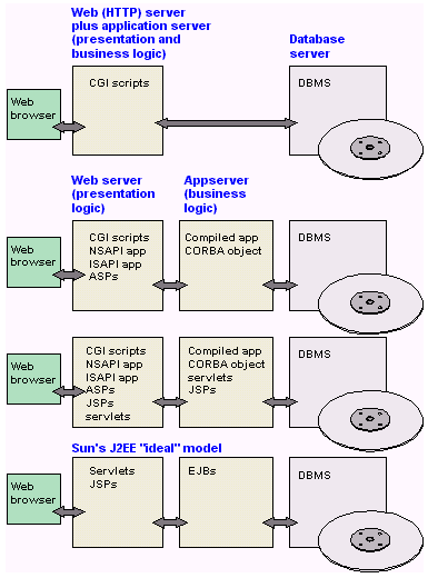 targeturi yes path to cgi script