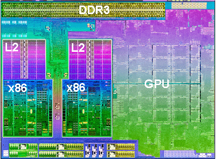 gpu integrated definition computer graphics processor chip functions amdgpu