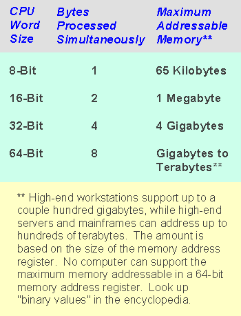 bit computer definition computing cpu gif