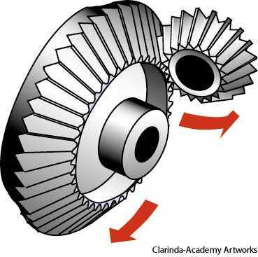 bevel gear bevel gear