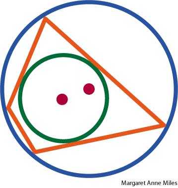 bicentric bicentric
