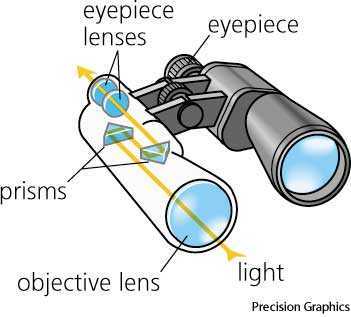 binocular binocular