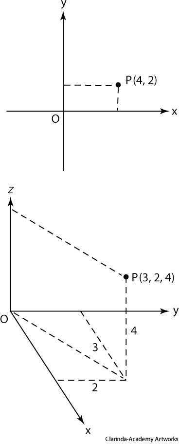 Cartesian coordinate system Cartesian coordinate system