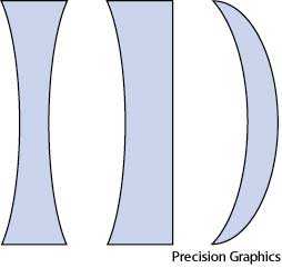 concave concave