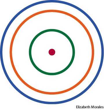 concentric concentric