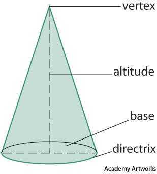 cone cone