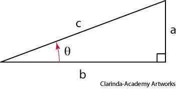 cosecant cosecant