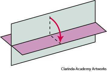 dihedral angle dihedral angle