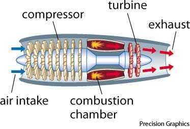 gas turbine gas turbine