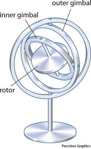 gimbal gimbal