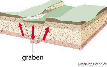 graben graben