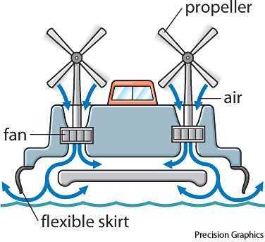 hovercraft hovercraft