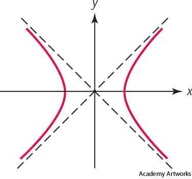 hyperbola hyperbola