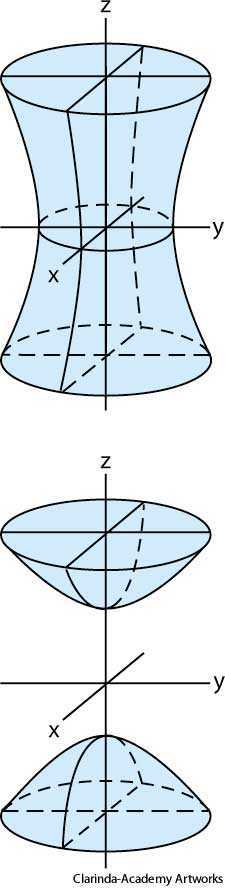 hyperboloid hyperboloid