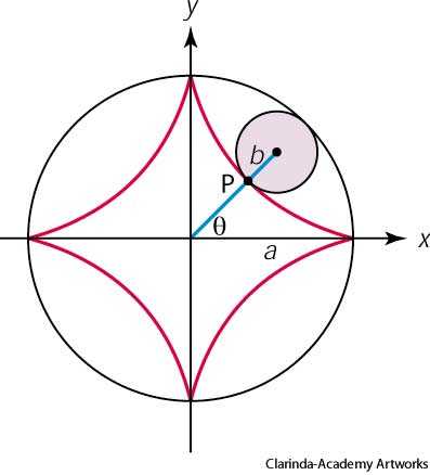 hypocycloid hypocycloid