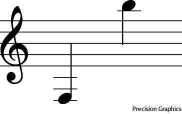 ledger line ledger line