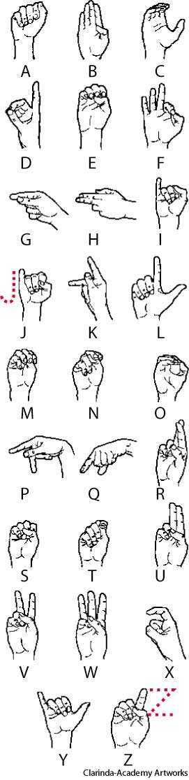 manual alphabet manual alphabet