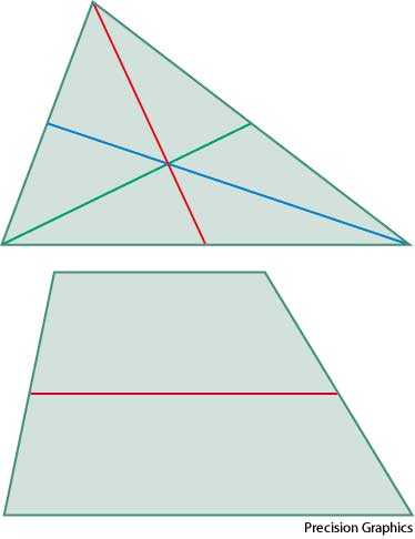 median median