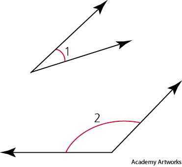 oblique angle oblique angle