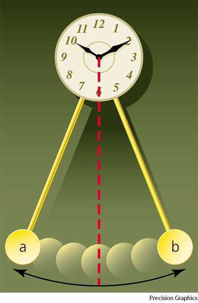 oscillation oscillation