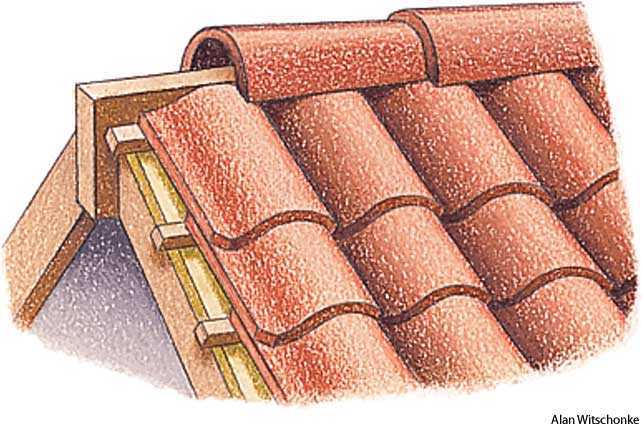 pantile pantile