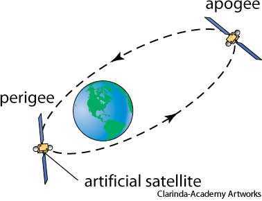 perigee perigee