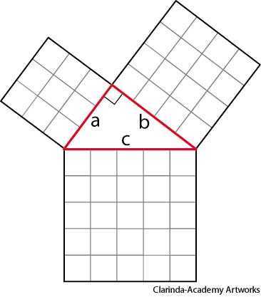 Pythagorean theorem Pythagorean theorem