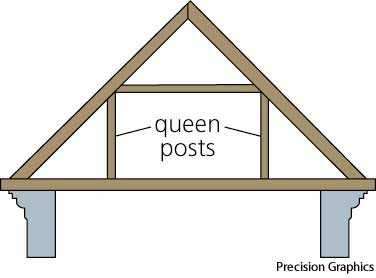 queen post queen post