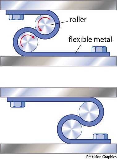 rolamite rolamite