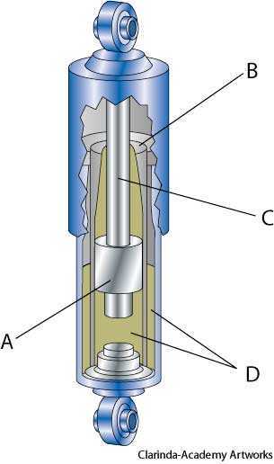 shock absorber shock absorber