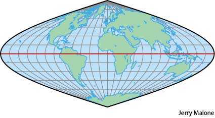 sinusoidal projection sinusoidal projection