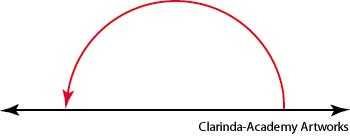 straight angle straight angle