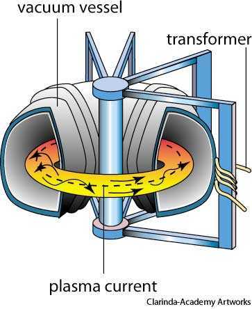 tokamak tokamak