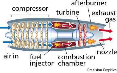 turbojet turbojet
