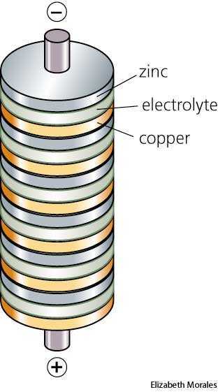 voltaic pile voltaic pile