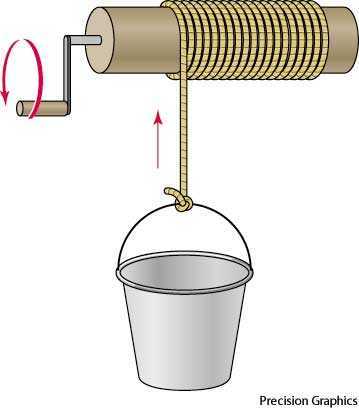windlass windlass