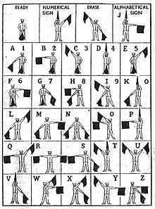 semaphore