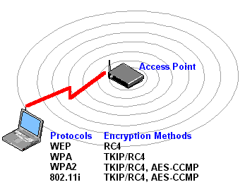 WPA dictionary definition | WPA defined