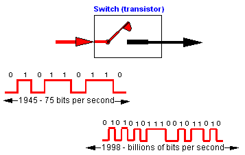 Bit dictionary definition | bit defined