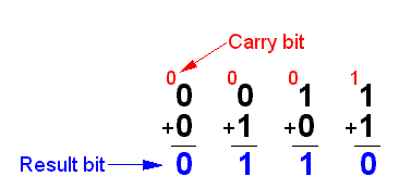 Boolean-logic dictionary definition | boolean-logic defined