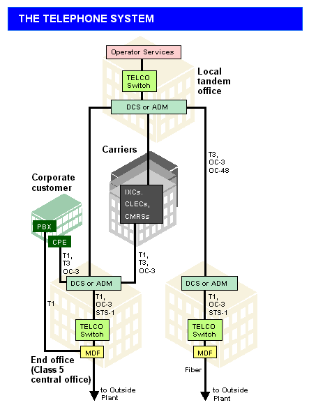 Tandem Switch Dictionary Definition Tandem Switch Defined