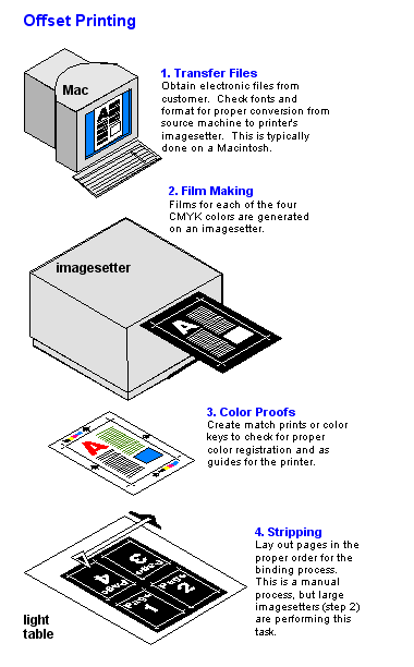 Digital Printing Dictionary Definition Digital Printing Defined