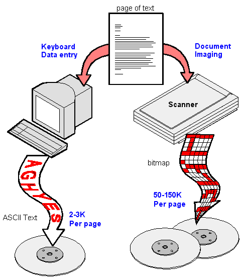Document Imaging Dictionary Definition Document Imaging Defined