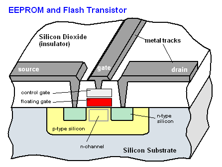 Eeprom Dictionary Definition Eeprom Defined