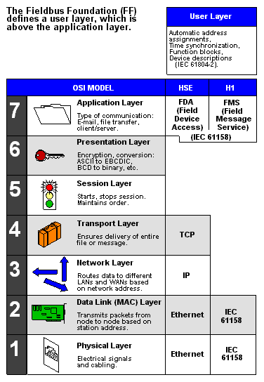 Fieldbus Dictionary Definition Fieldbus Defined